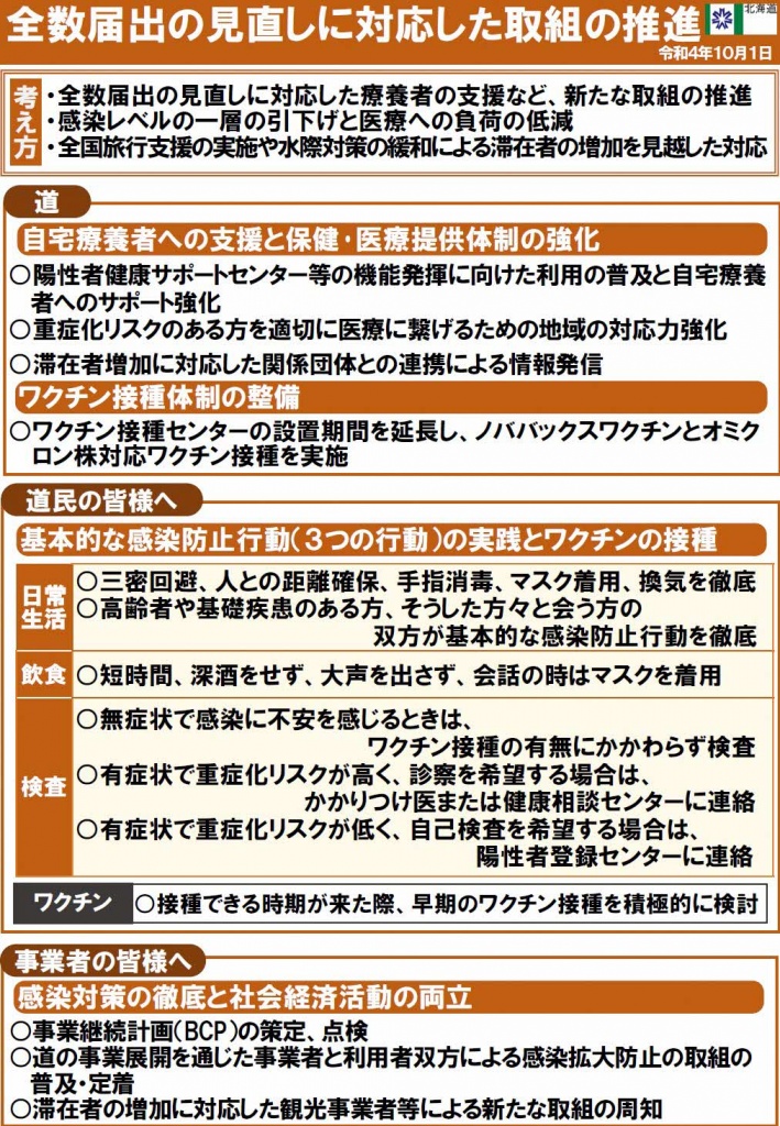 全数届出の見直しに対応した取組の推進の画像