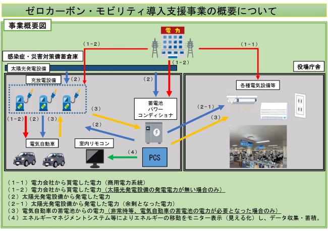 導入した設備の概要図