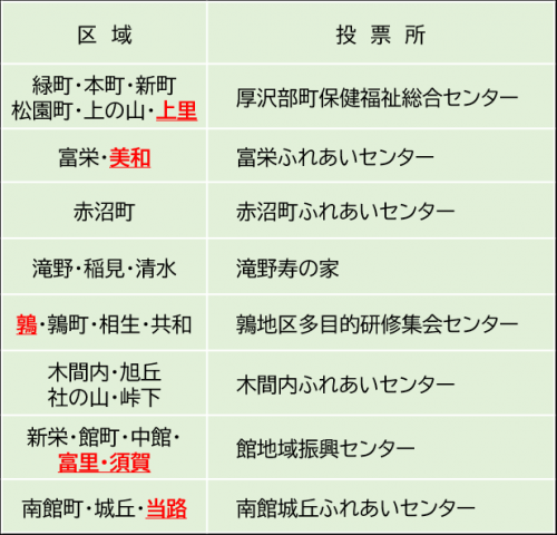 各投票所