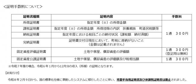 証明用手数料