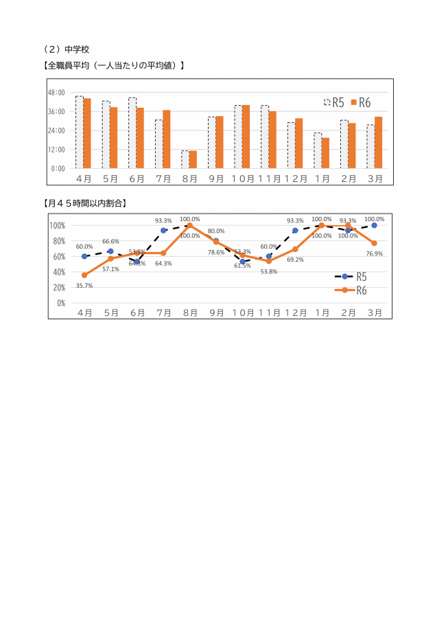 R6時間外在校等時間3