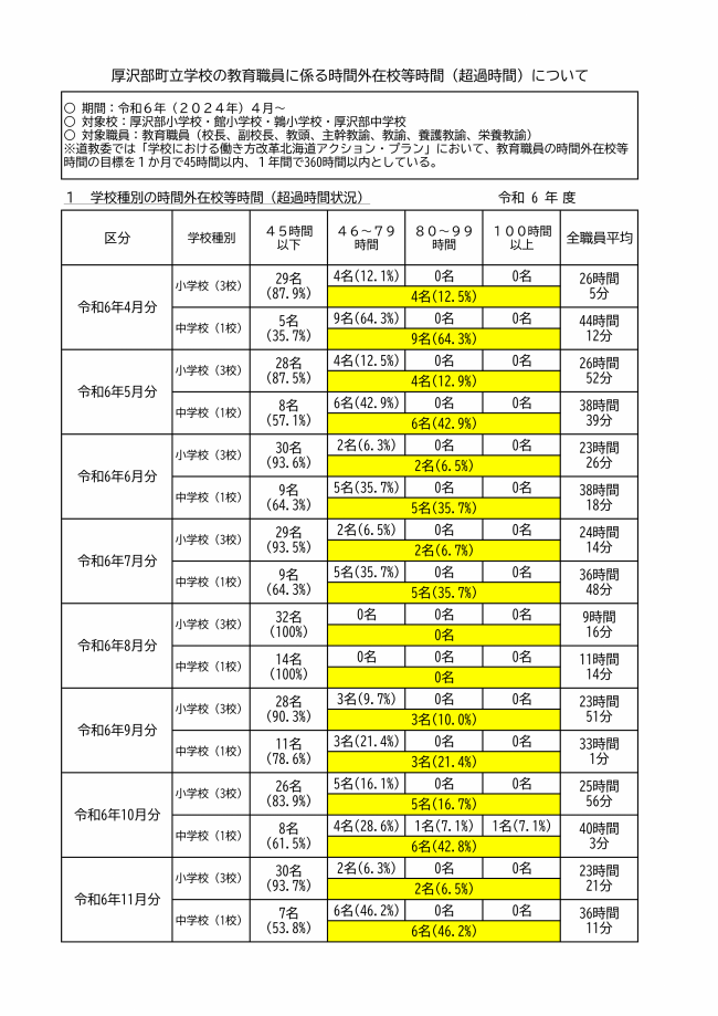 R6時間外在校等時間1